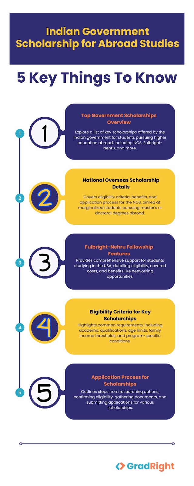 Indian Government Scholarship for abroad Studies