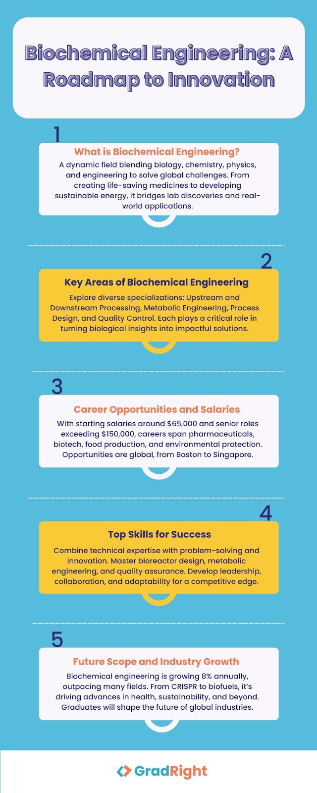 Biochemical Engineering 
