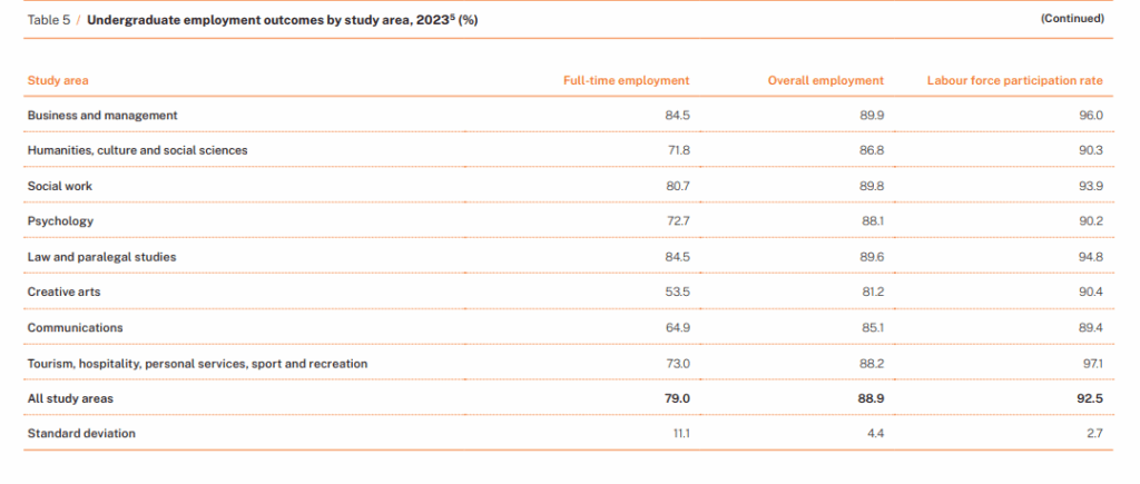 Job Opportunities in Australia for Business and Management Students