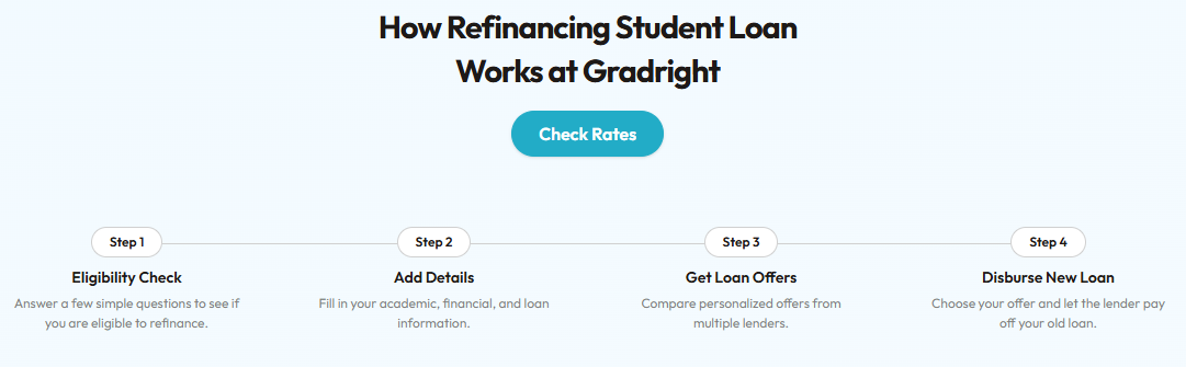 Refinancing