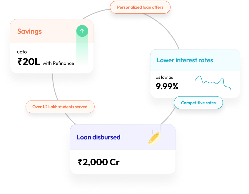 Refinancing