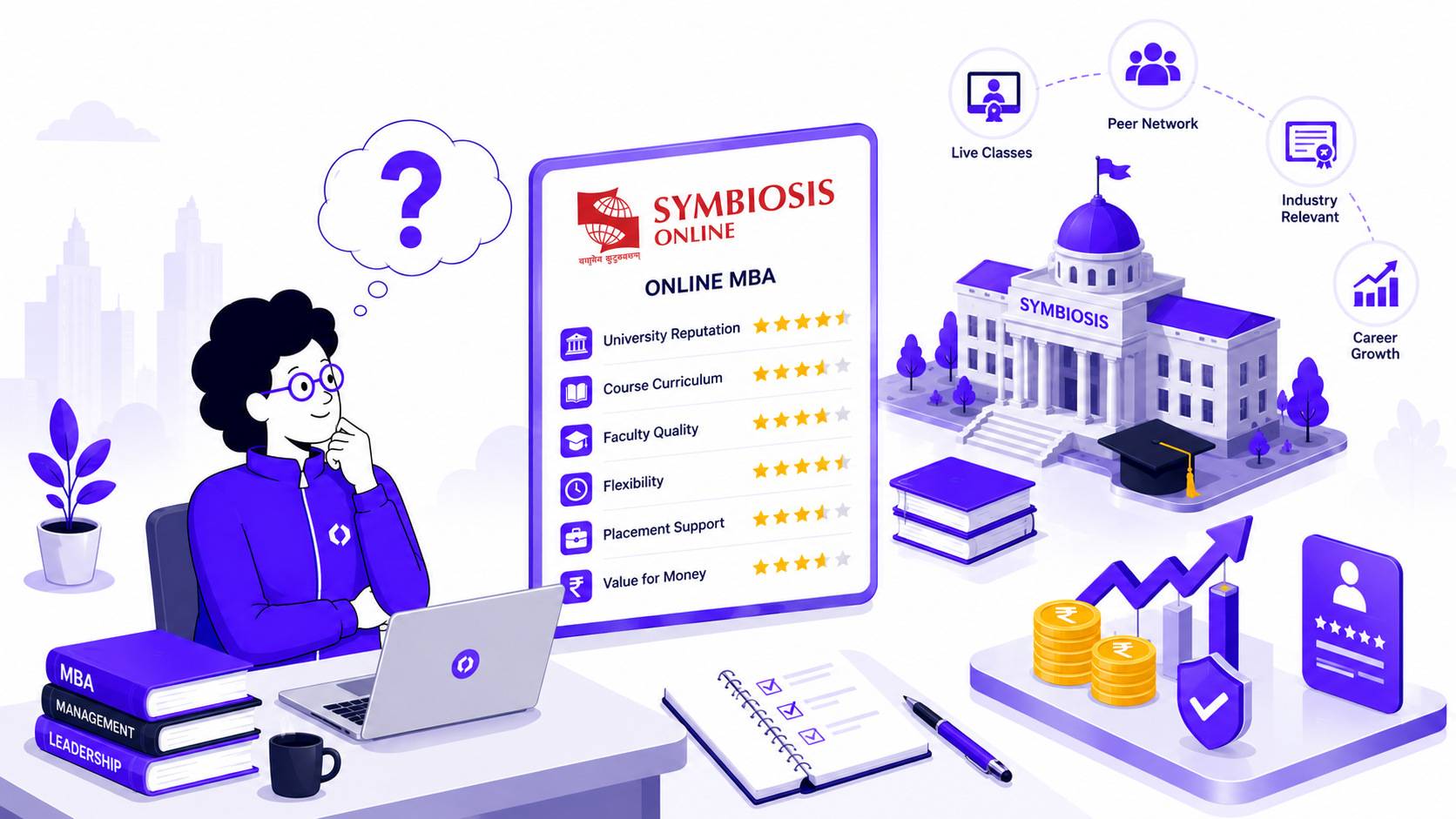 Is Symbiosis Online MBA Worth It in 2026