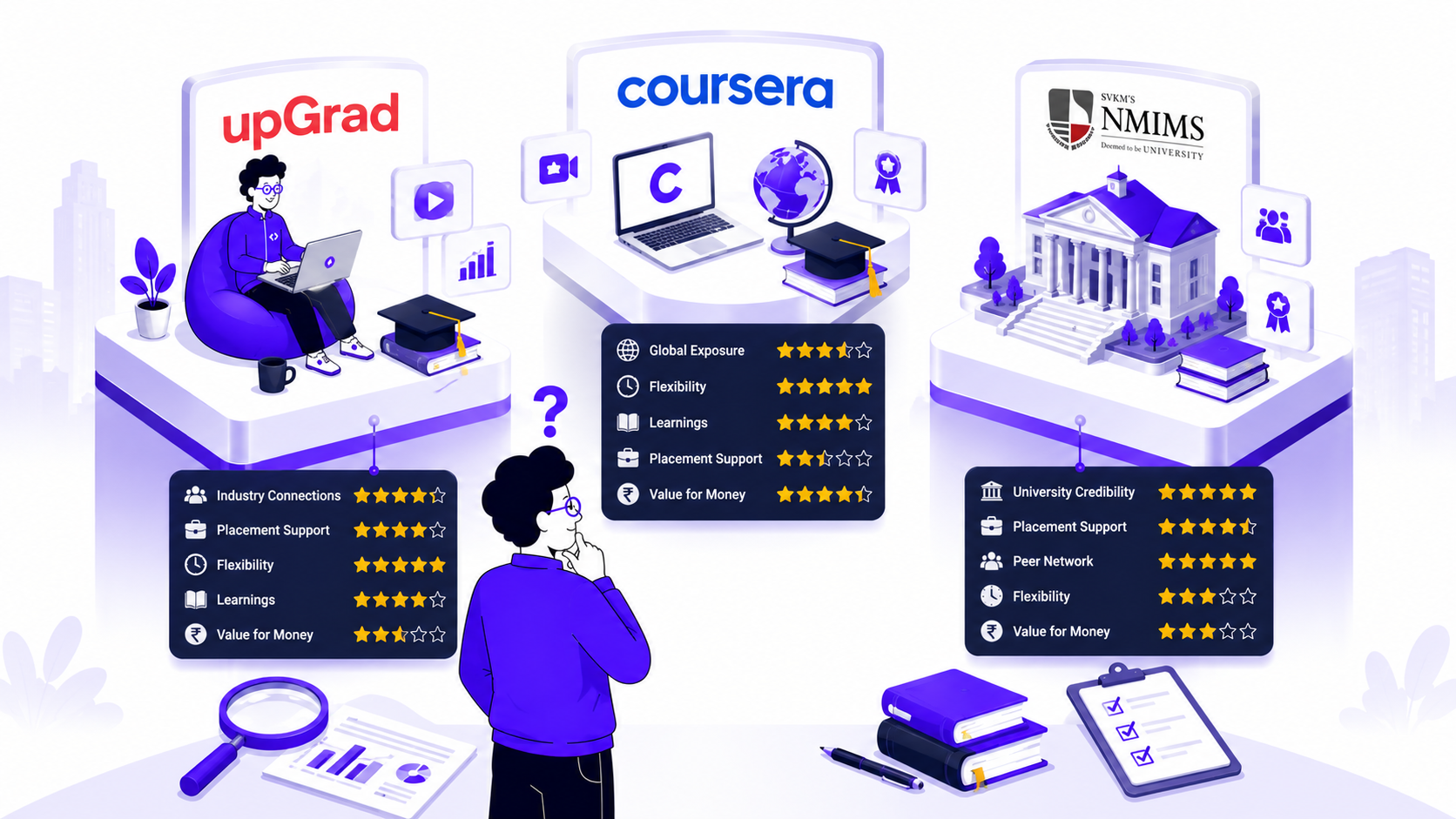 upGrad vs Coursera vs NMIMS MBA 2026